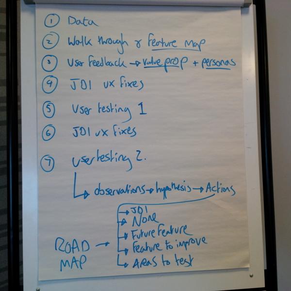 Building Product Management framework around existing product (JDI stands for Just Do It) Photo of a flipchart with framework example